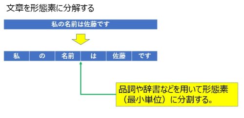 自然言語処理 Nlp でできることとは 入門者向け