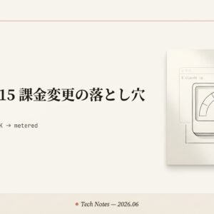 Claude 6月15日の課金変更：claude -p・Agent SDK が別枠の従量課金に。今すぐやる棚卸しと安全弁
