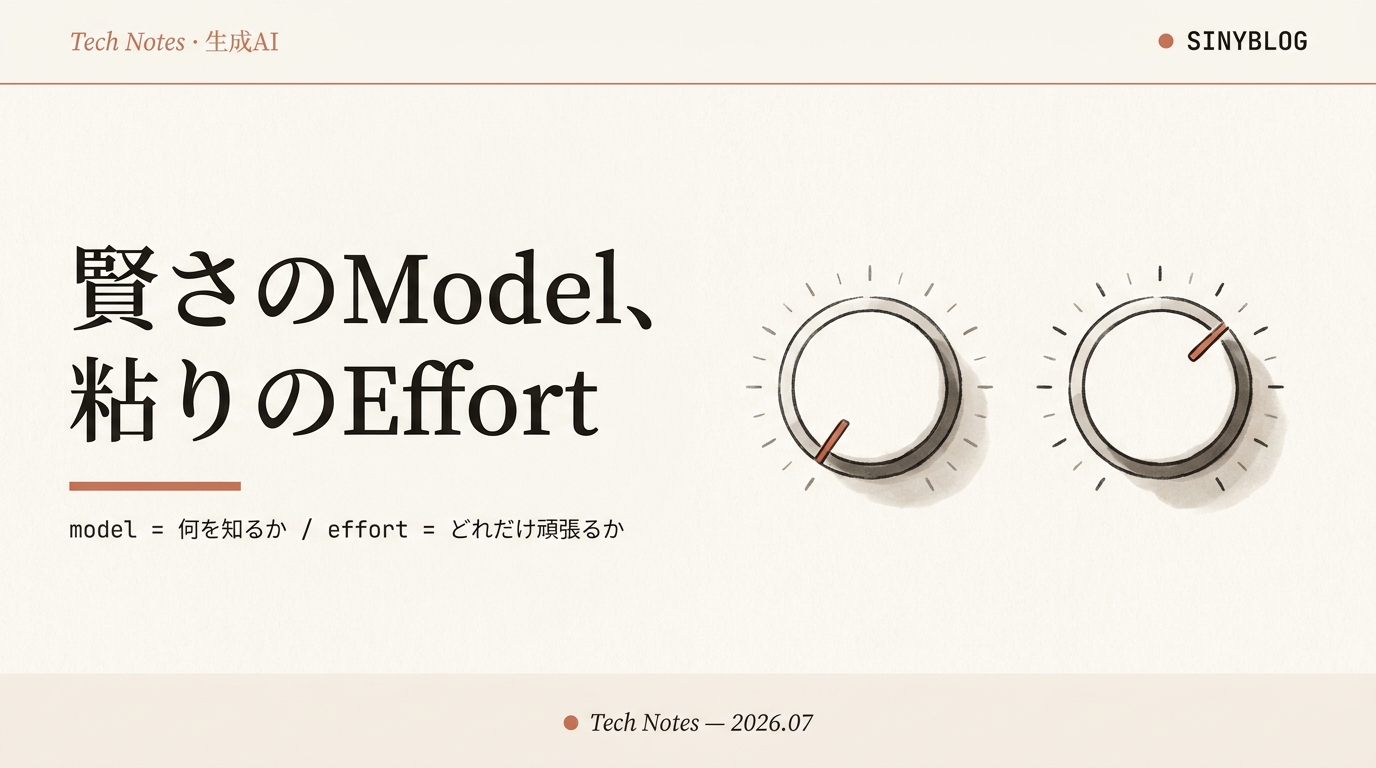 「Model」と「Effort」の違い完全ガイド ― Claude Codeの賢さと粘り強さを使い分ける